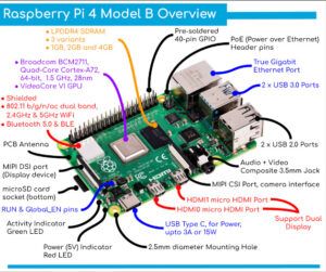 Raspberrry Pi 4 - Overview