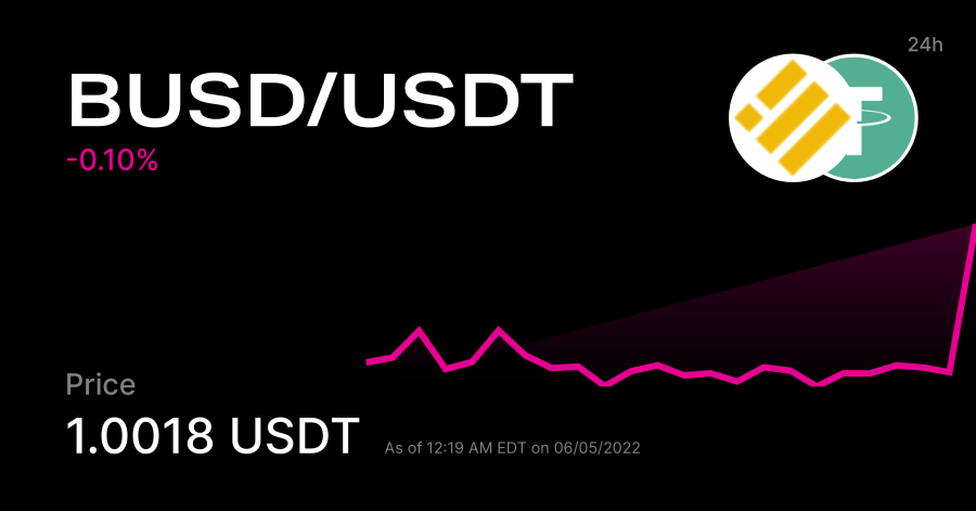 BUSD - USDT Value 5JUN20022