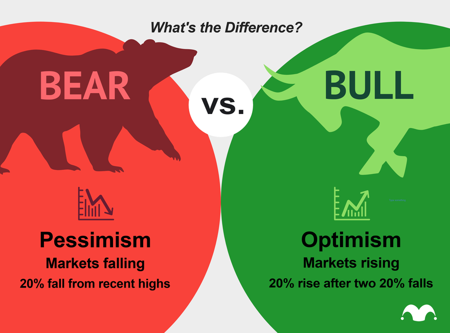 Bear Bull Market - What Is IT