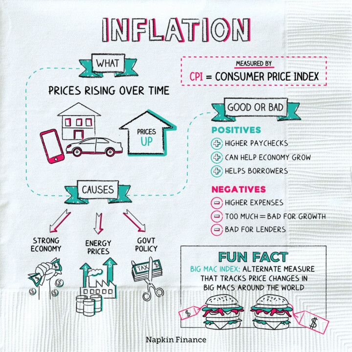 Finance Inflation Napkin