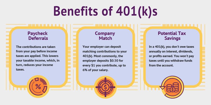 Benefits of a 401k