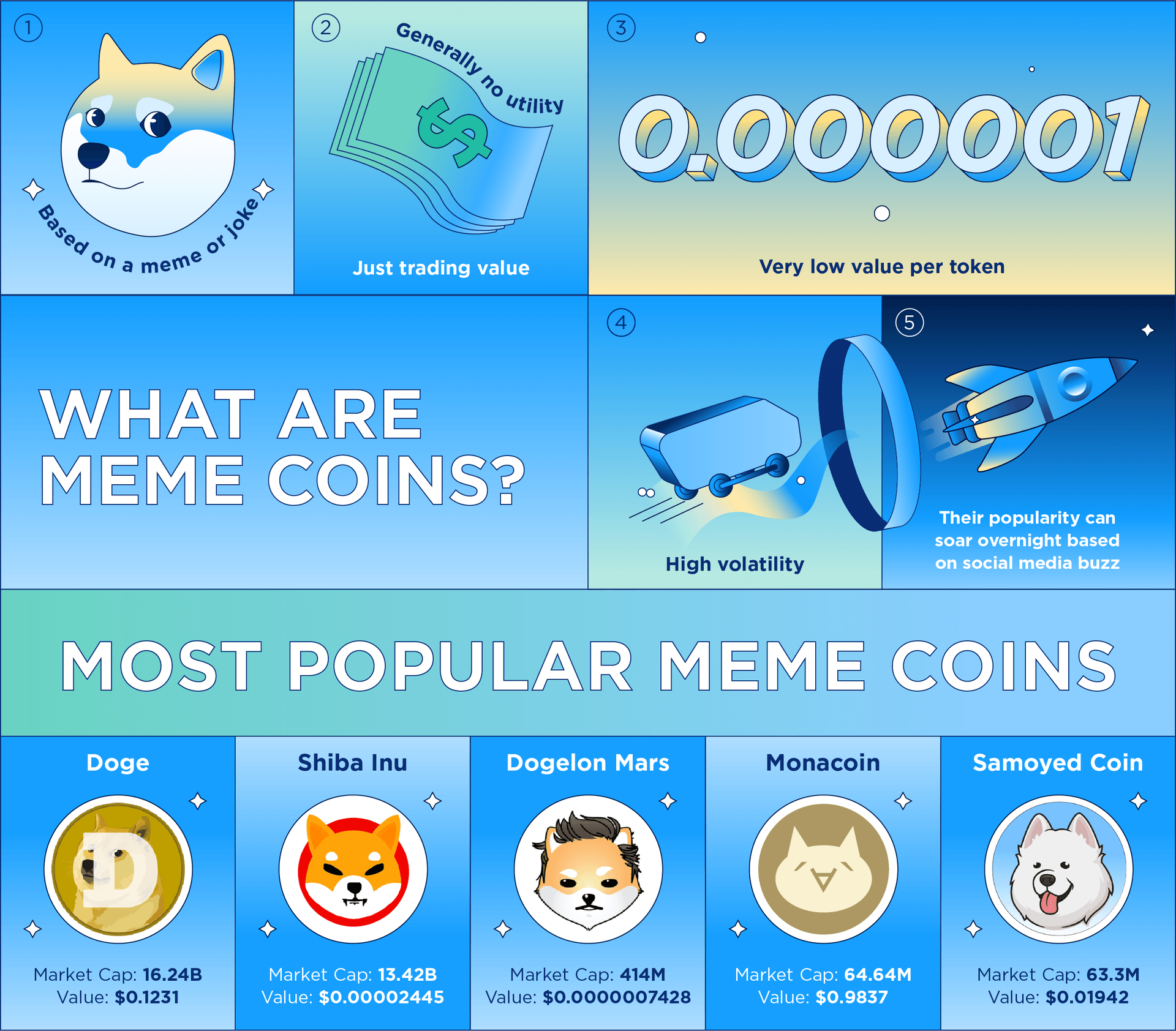 Meme Coins - Cryptocurrency