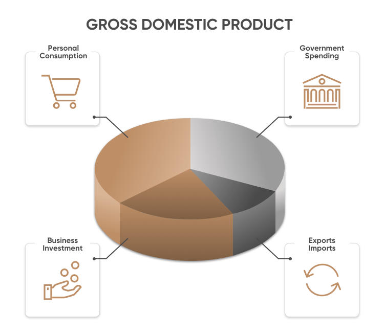 Gross Domestic Product (GDP) Definition