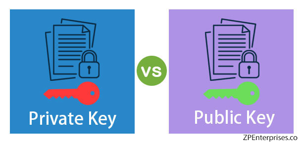 Private vs. Public Key Encryption