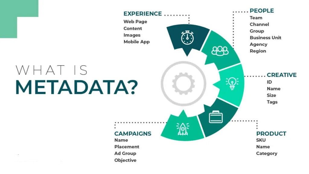 What Is Content Metadata?