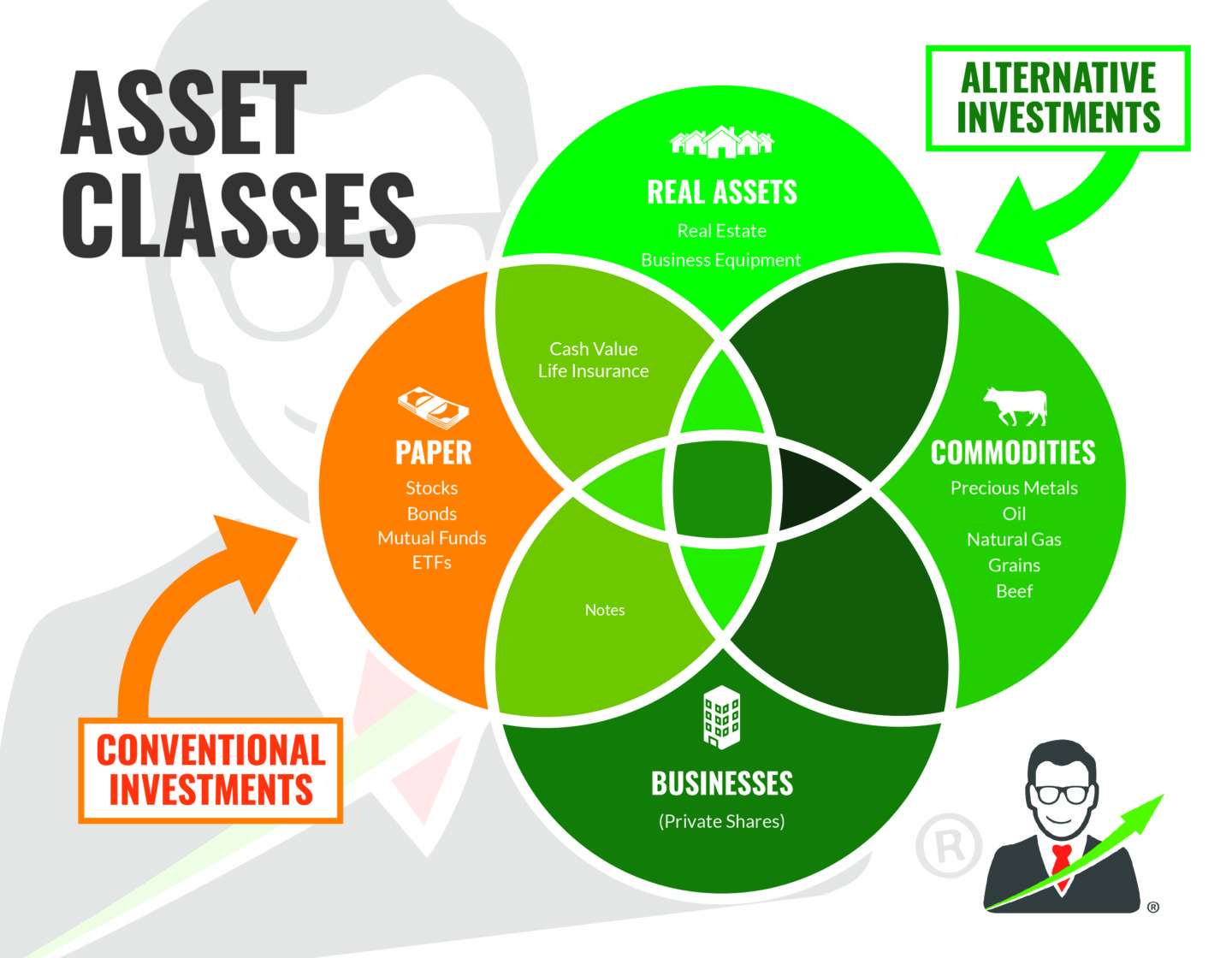 Asset Classes - Prolific Investors