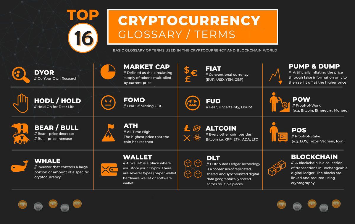 Cryptocurrency Glossary: Terms And Crypto Guides - ZP Enterprises