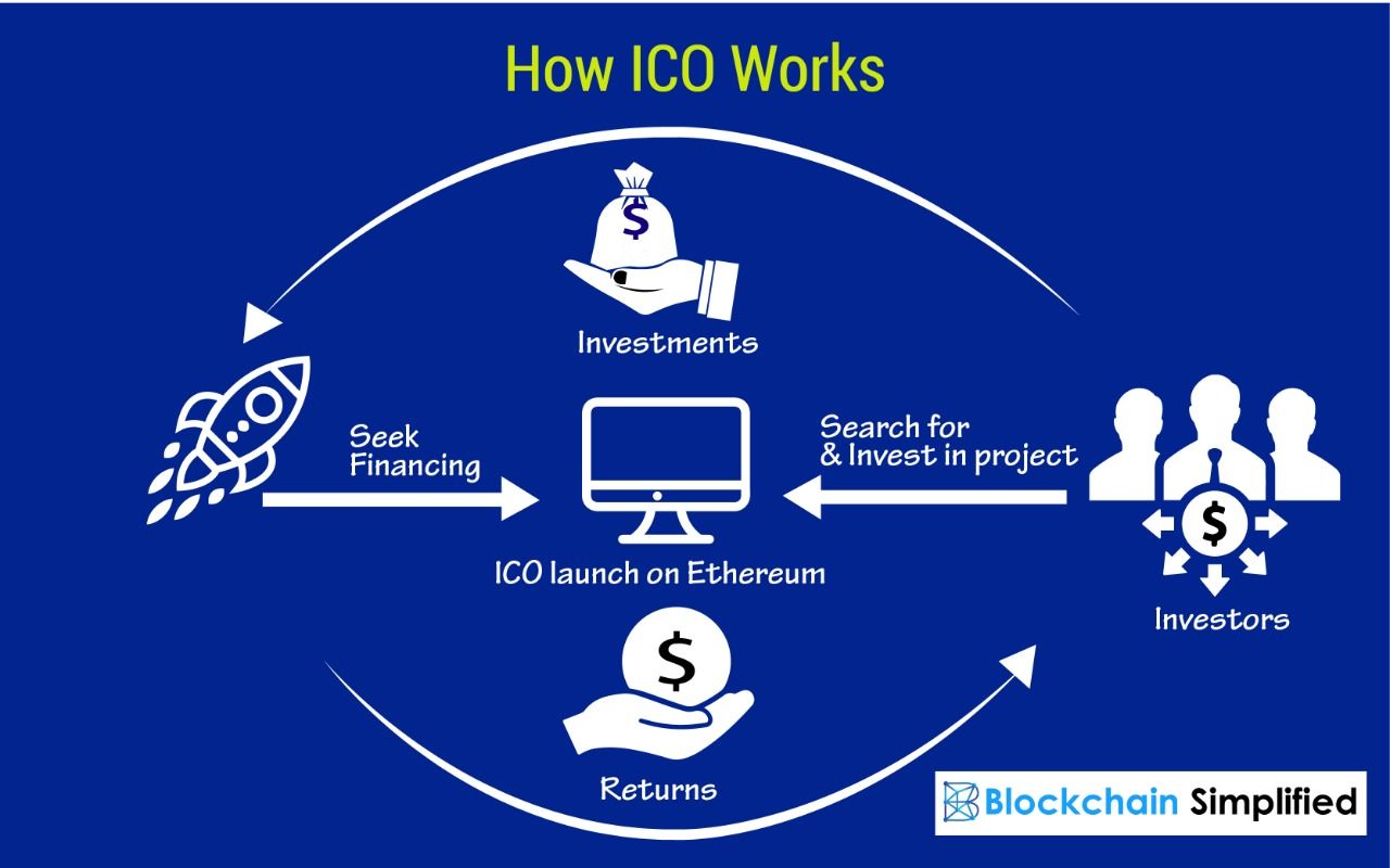 ICO - Initial Coin Offering - ICO Working