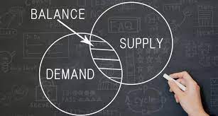 Law Of Supply & Demand - Economics