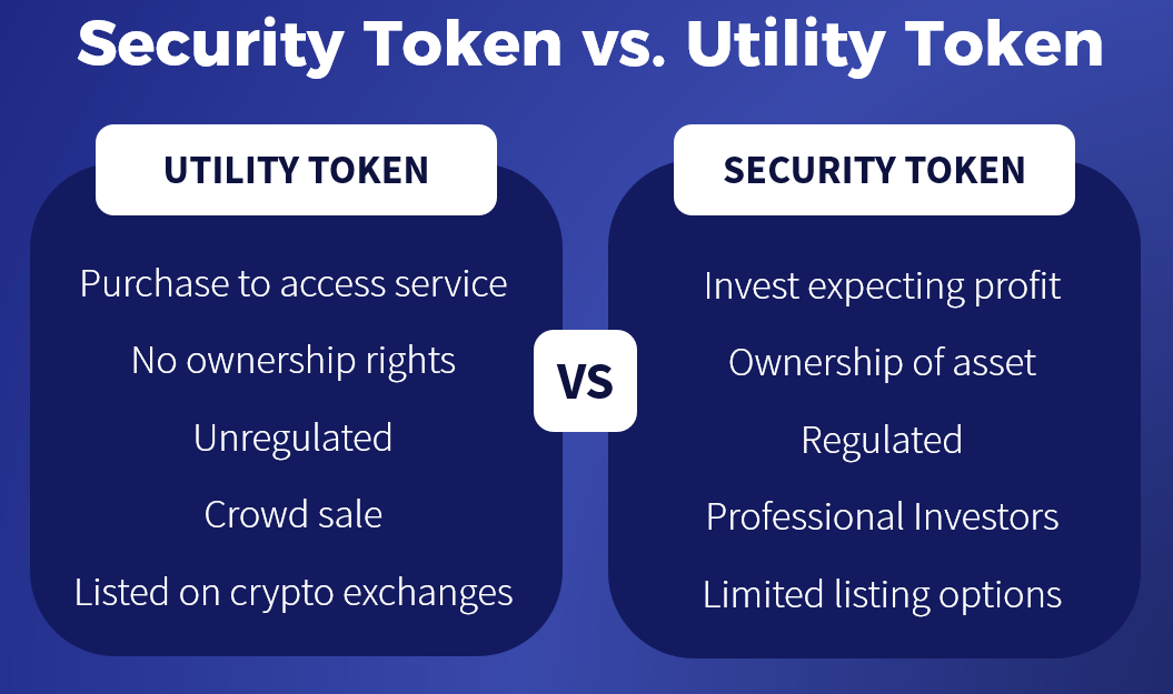 Security Token vs Utility Token