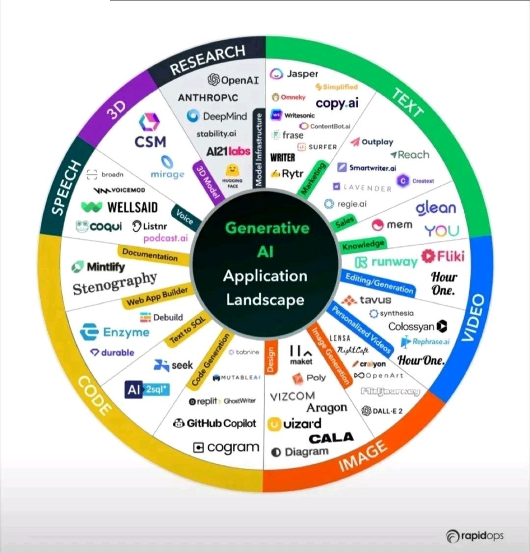 Generative AI Application Landscape