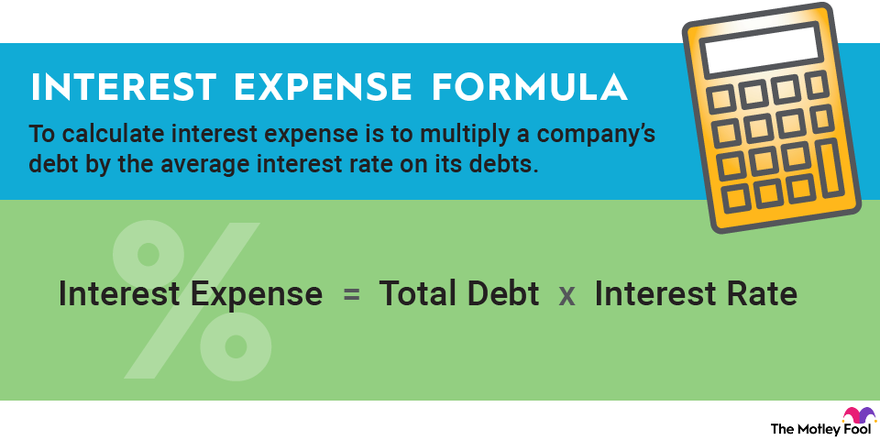 Interest Expense Formula - Info-Graphic
