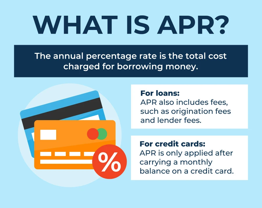 APR - Annual Percentage Rate