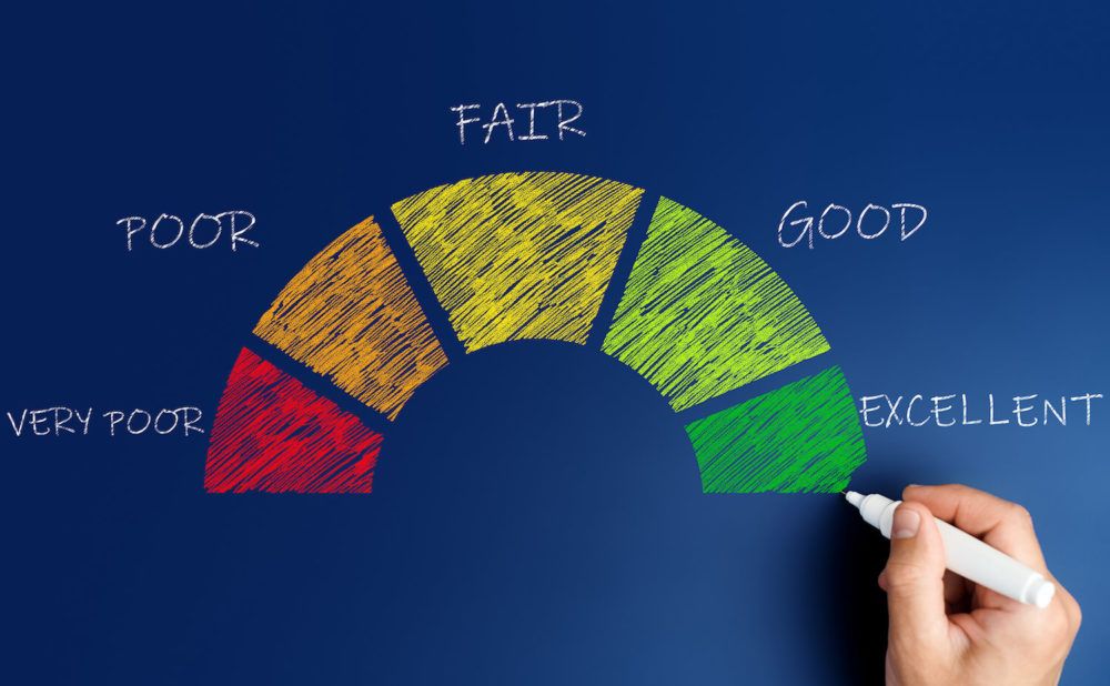 Credit Score - Financial Pointers - FICO