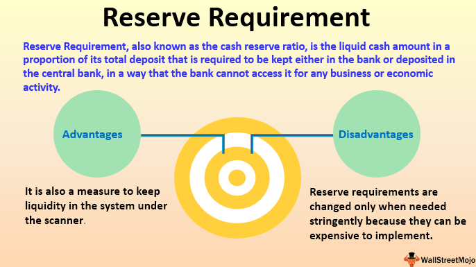 Banks - Reserve Requiement