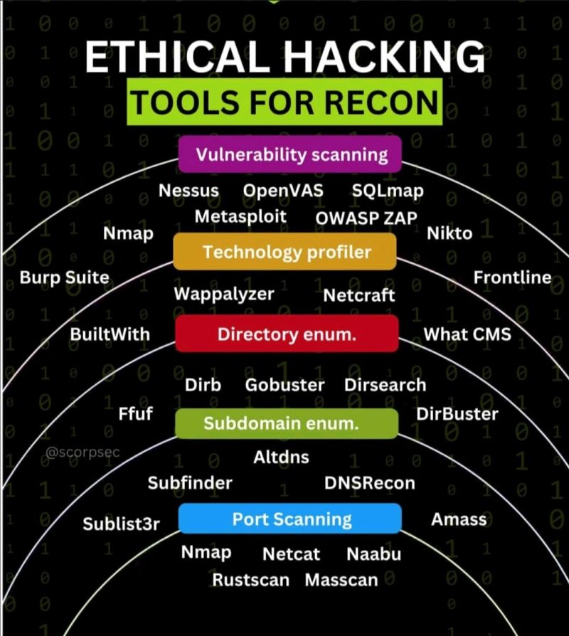 Ethical Hacking Tools For Recon