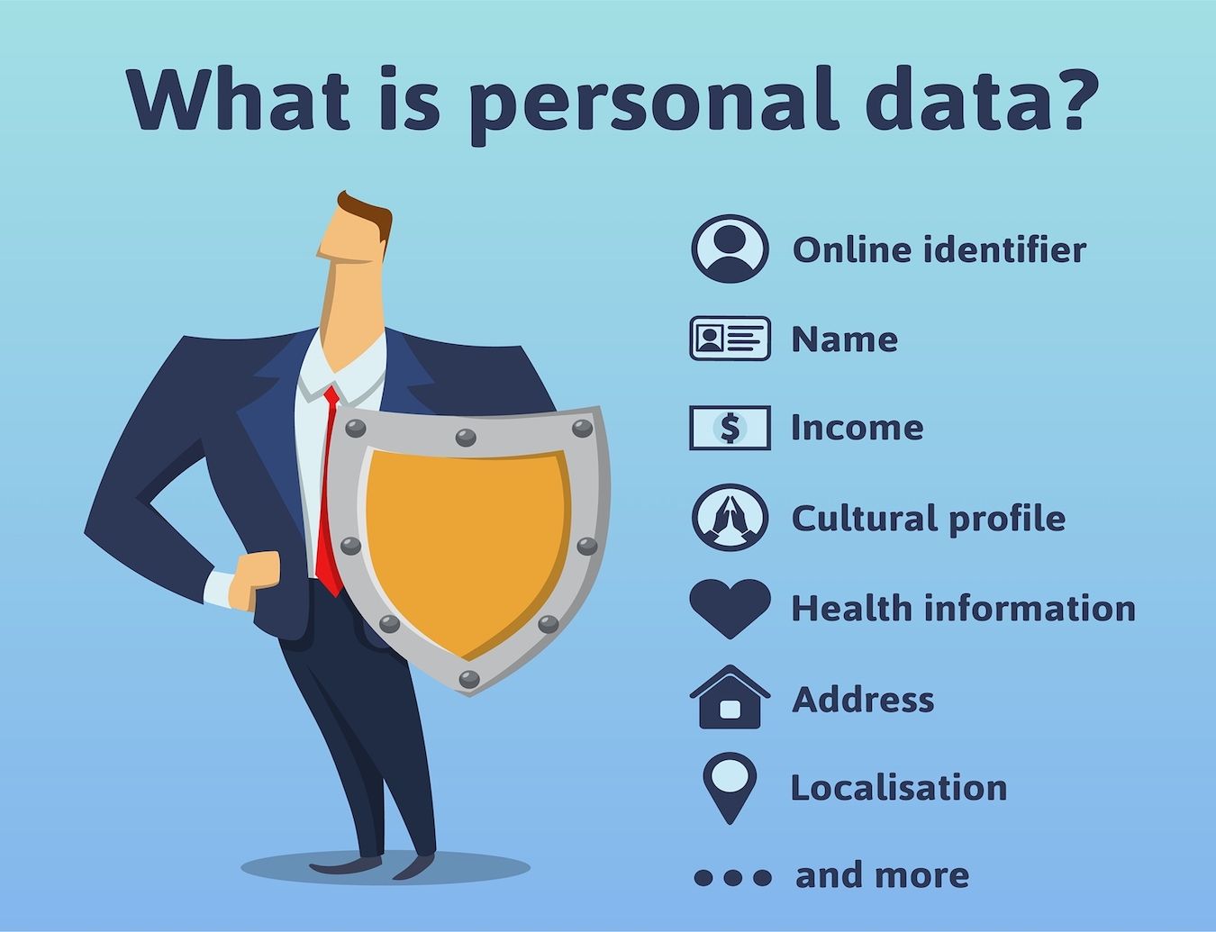 What Is Personal Data. What Information Is Under The Protection Of The Rules Of The Gdpr. General Da
