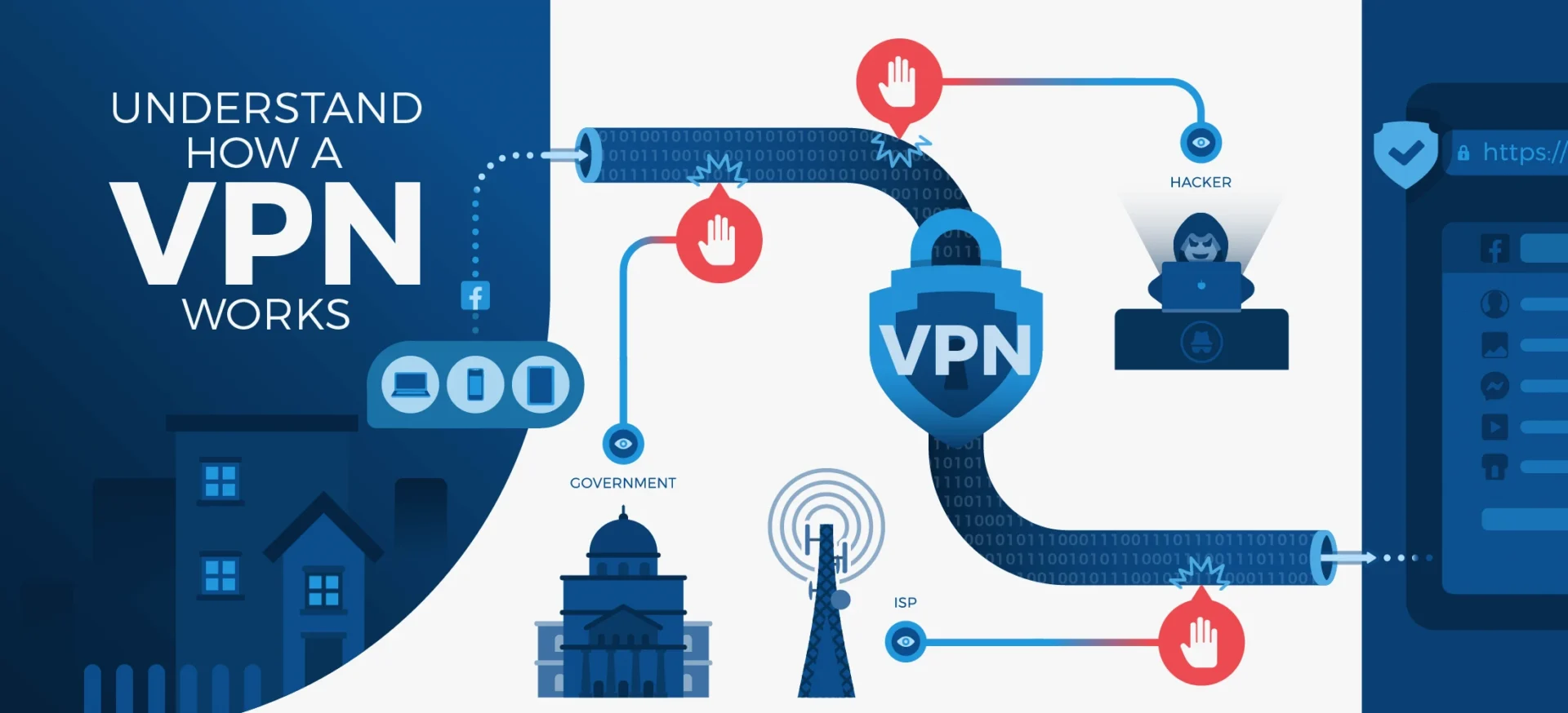 Understanding How a VPN Works