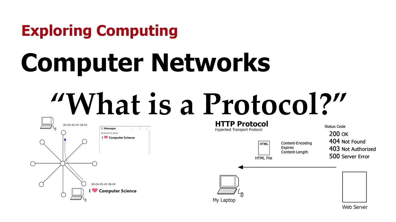 What is a Protocol?