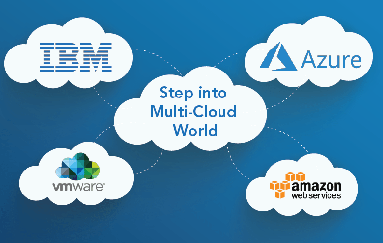 The Importance of Multi-cloud Strategy