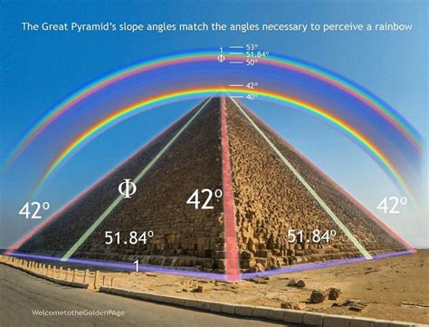 Great Pyramids - Slopes and angles match the angles necessary to perceive a rainbow