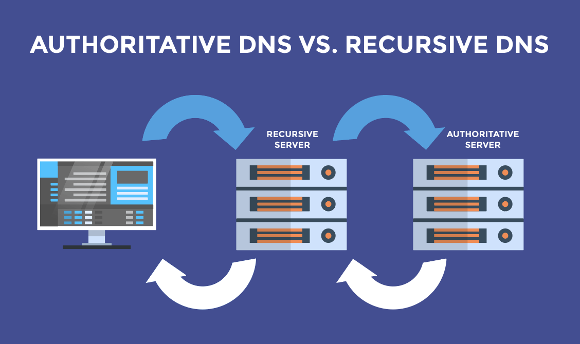 Recursive DNS