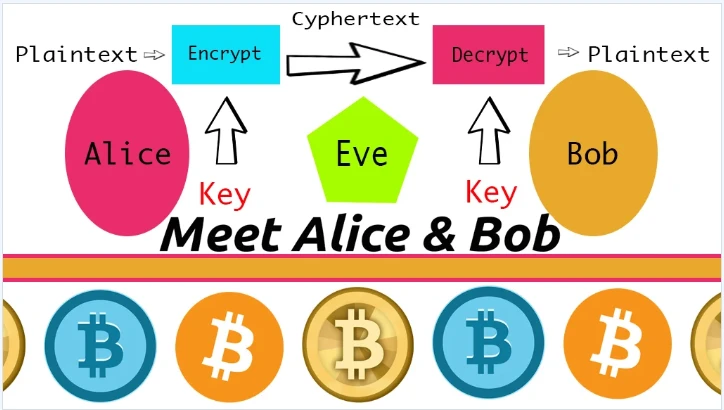 Meet Alice & Bob - Bitcoin