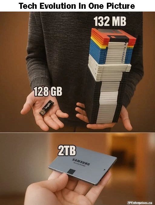 Tech Evolution In One Picture
